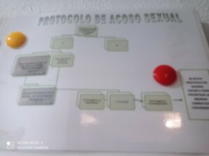 esquema de los pasos a seguir para activar el protocolo de acoso sexual done especifica donde coger y dejar una vez cumplimentada la documentación de denuncia y el proceso de estudiar y tomar las medidas que se tuvieran que tomar